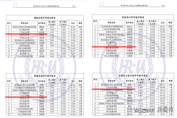 选手竞赛排名.png