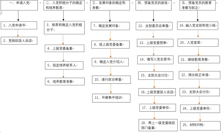 规章制度2.png